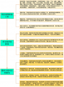 项目一期拟投资18.30亿元新建一药财产园