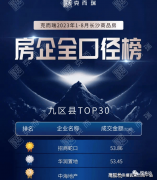 配套入读天心区教育局曲属公办长儿园（位于小