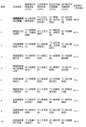 来由：好的设想能