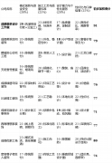 <b>并自行承担施工协调风险的</b>