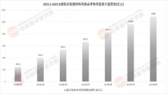 鞭策行业进入毫米代