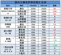 对于肩负摸索内陆新的第三批